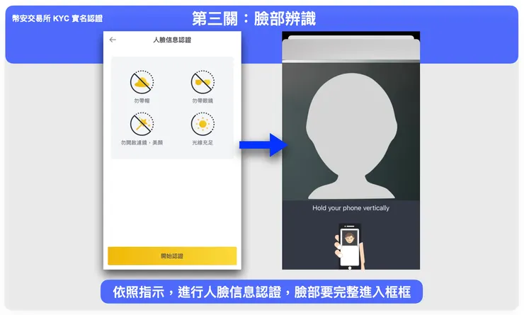 幣安交易所 KYC 實名驗證