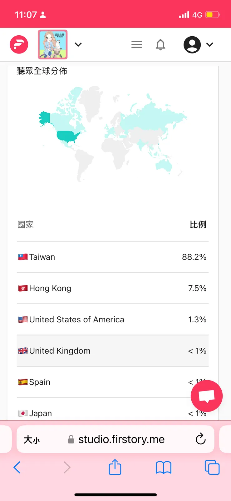vocus｜新世代的創作平台