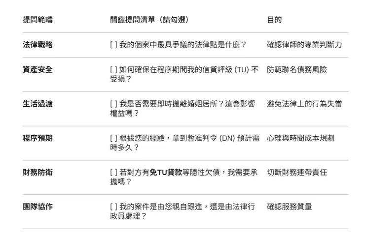 向離婚律師諮詢