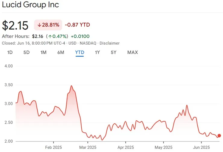 Note: YTD (Year-to-Date) stock price trend. Data for reference only.