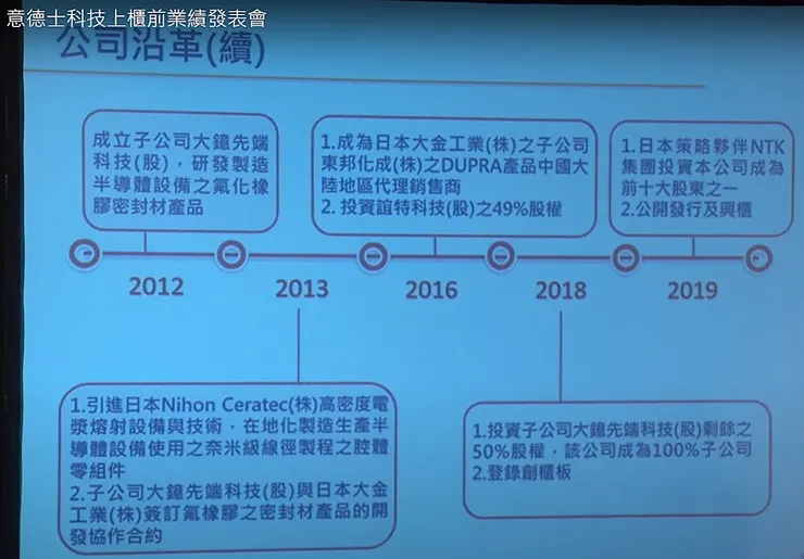 圖片來源：意德士科技上櫃前業績發表會影片截圖