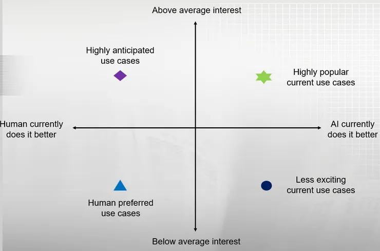 研究者對於AI在學術出版的觀感分析