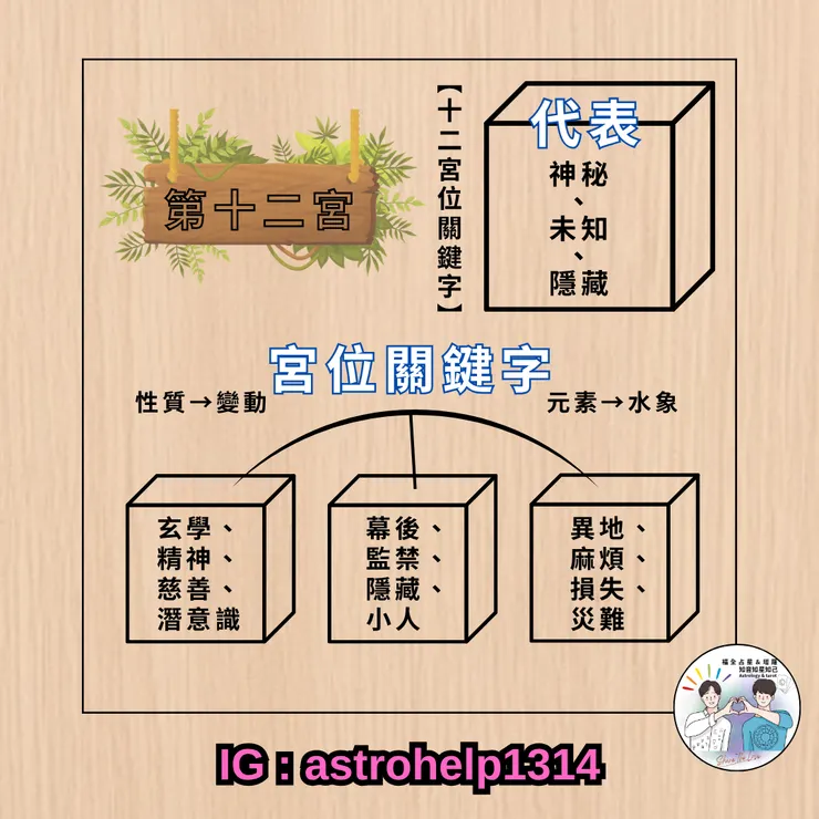 第十二宮-關鍵字