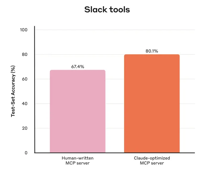 Anthropic 團隊認為 Claude Code 表現相當優秀！