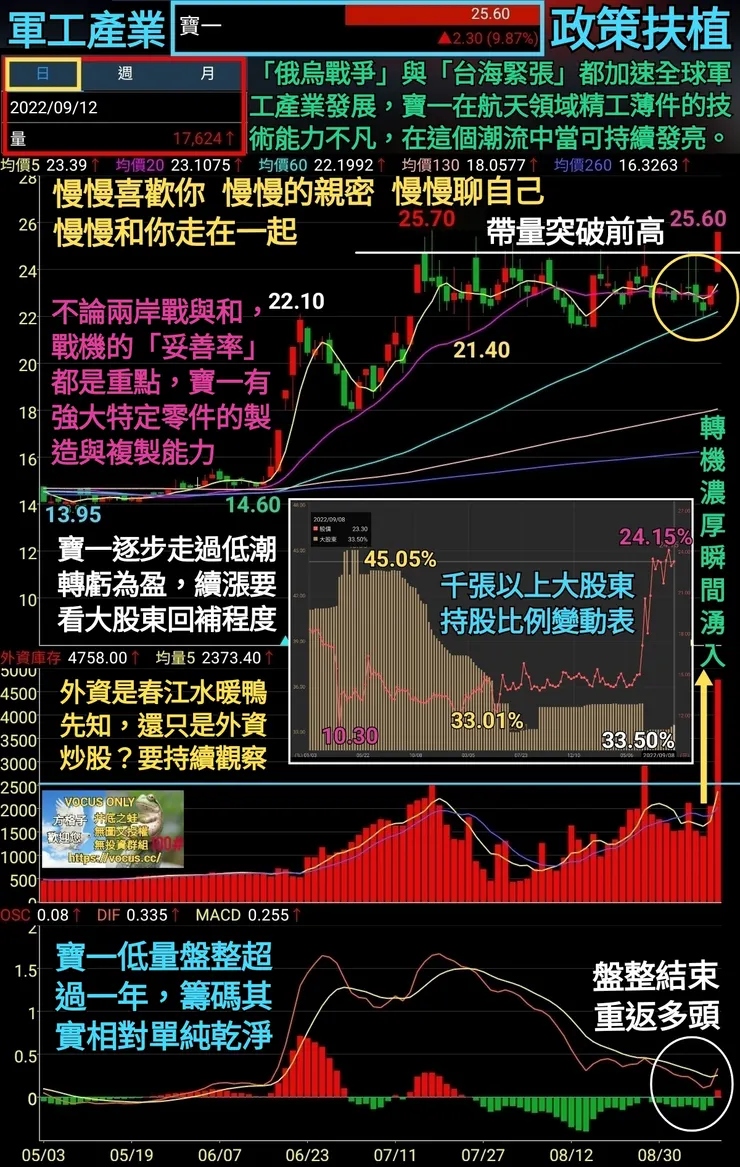 vocus｜新世代的創作平台