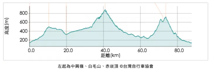 圖片來源：台灣自行車協會