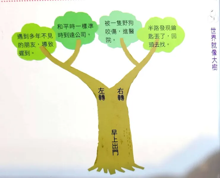 生活就像這棵大樹