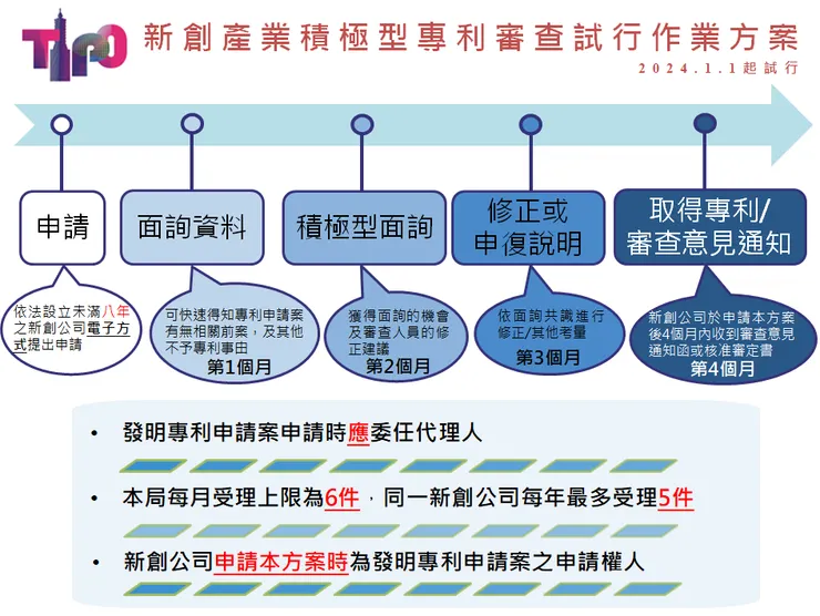 圖/取自經濟部智慧財產局