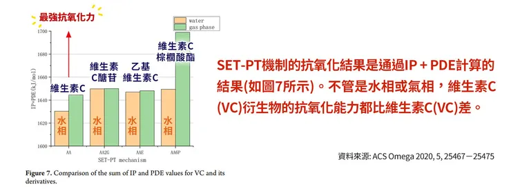 全球美白成份大事記