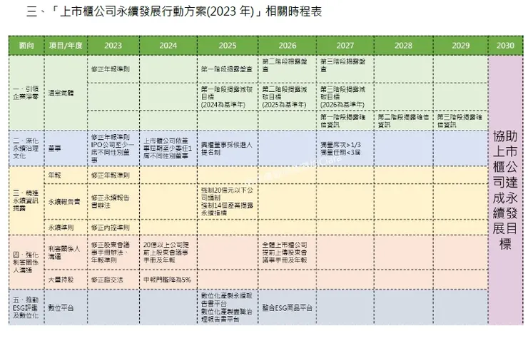 永續發展基礎能力測驗上榜筆記
