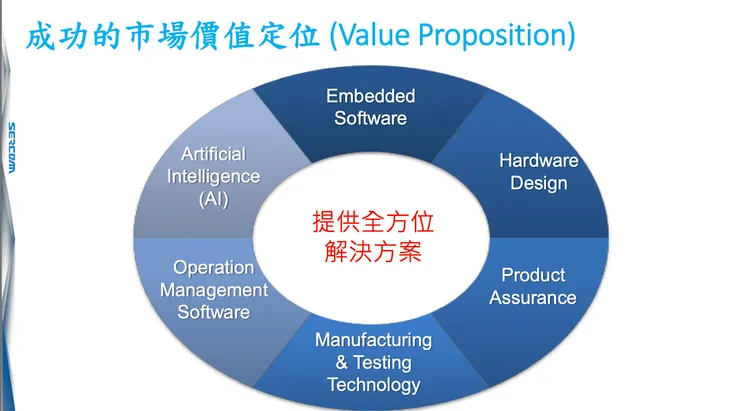 中磊策略規劃（資料來源：中磊法說會簡報）