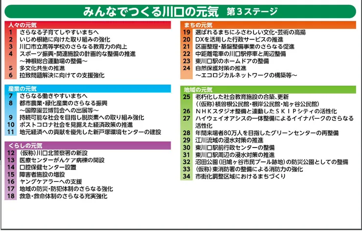 照片來源：川口市官網