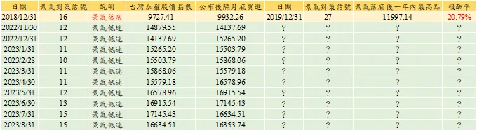 第七次藍燈期與第八次藍燈期