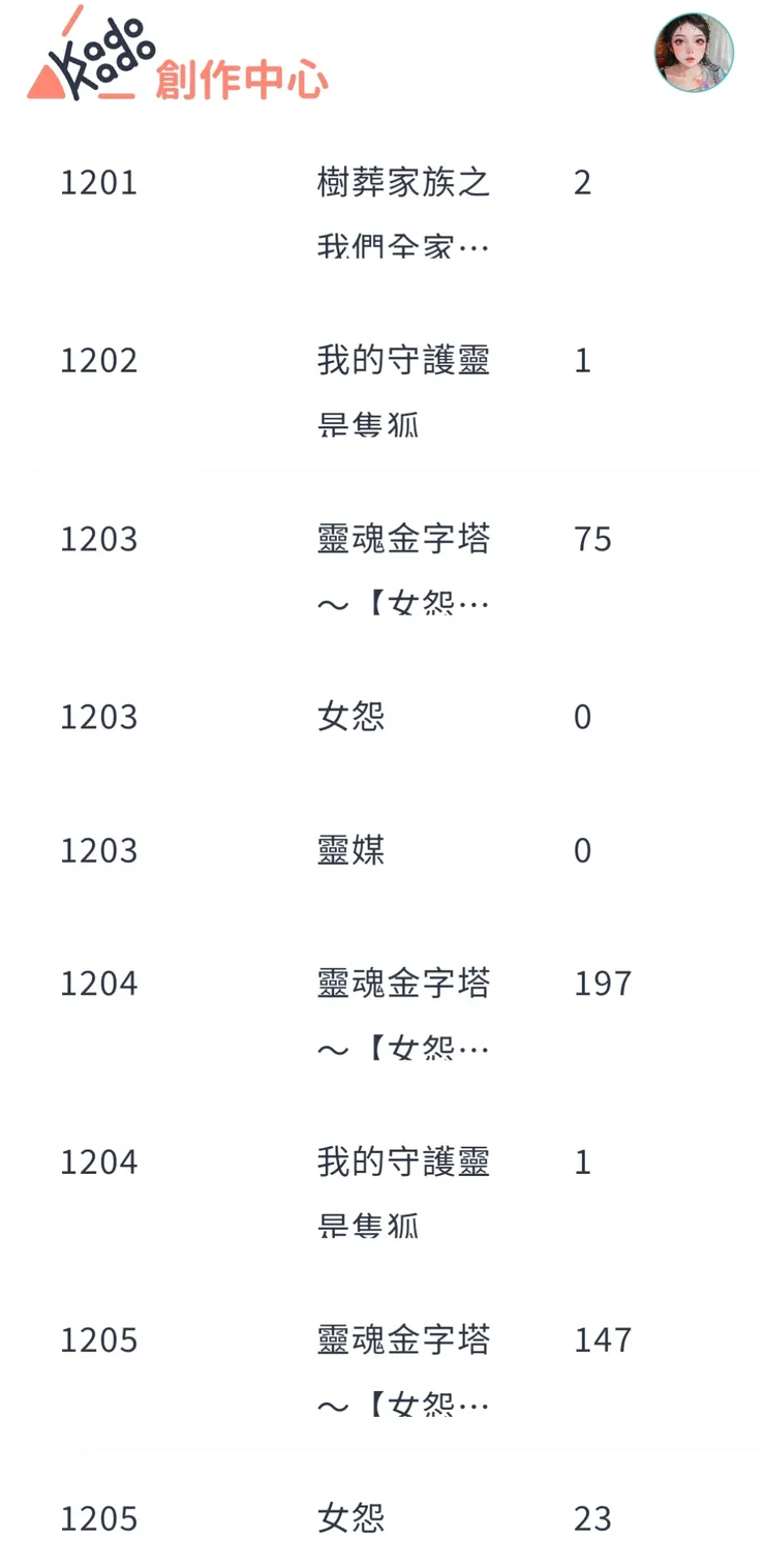 短短三天啊！格友帶我上天堂