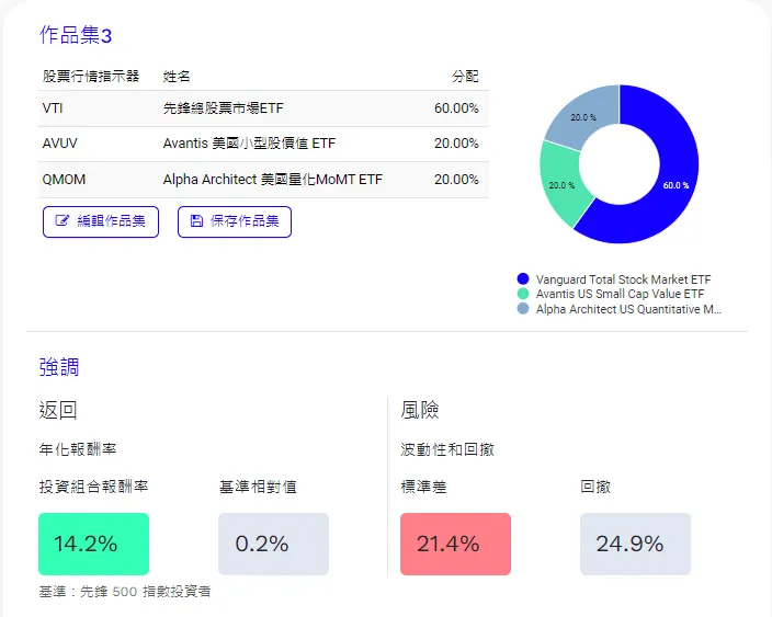圖表來源 portfoliovisualizer