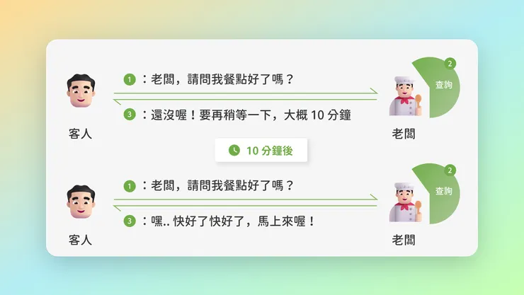 API 的生活化情境比喻示意