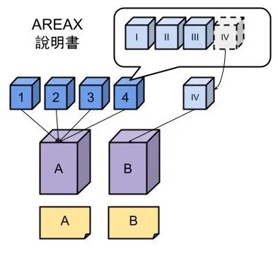 Fig. AREAX說明書