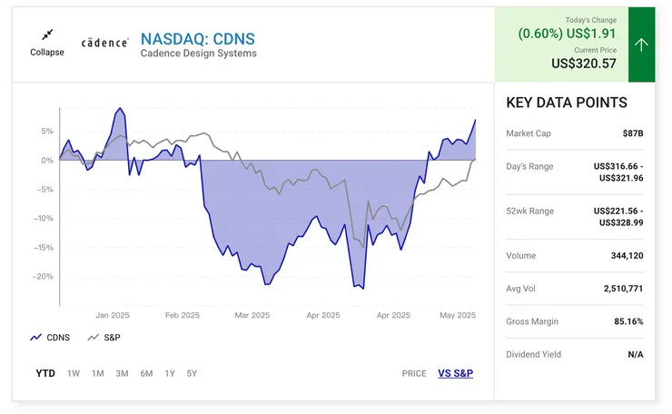 2025年暫時大幅跑贏S&P