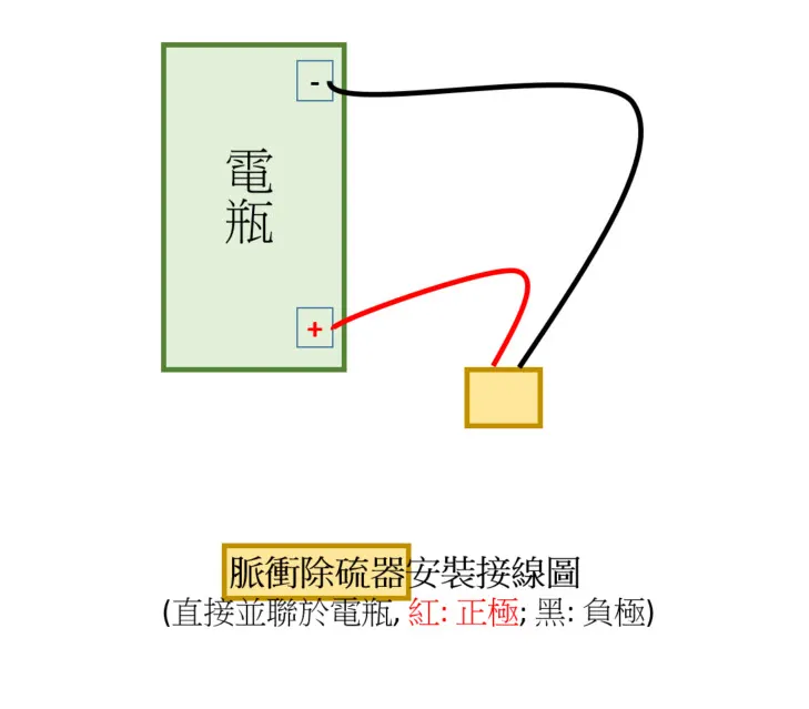 安裝簡單, 直接併連接在電瓶正/負兩極