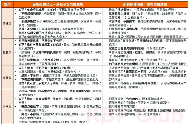 如何應對情感缺失者