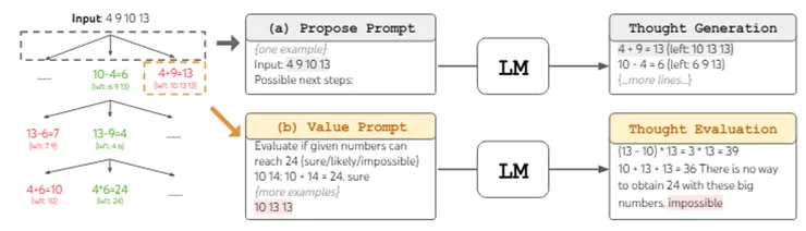 Thought decomposition (思想分解)