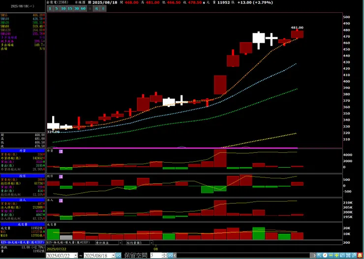 vocus|新世代的創作平台
