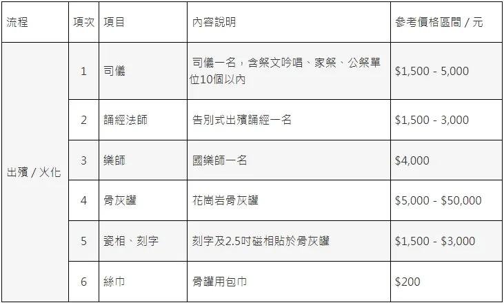 金麟生命 / 版權所有