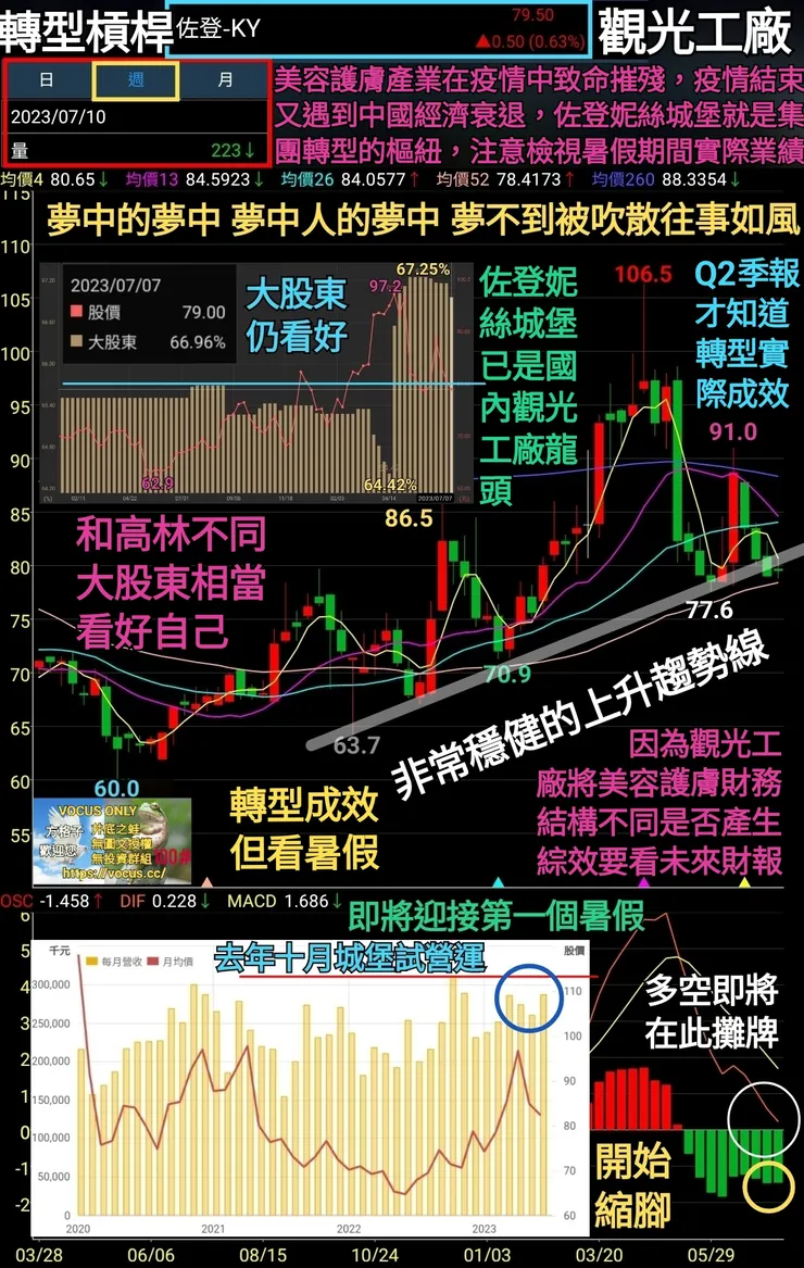 vocus｜新世代的創作平台