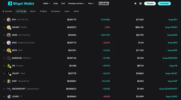 Bitget Wallet 熱幣榜單