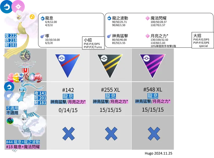 超級七夕青鳥推薦招式