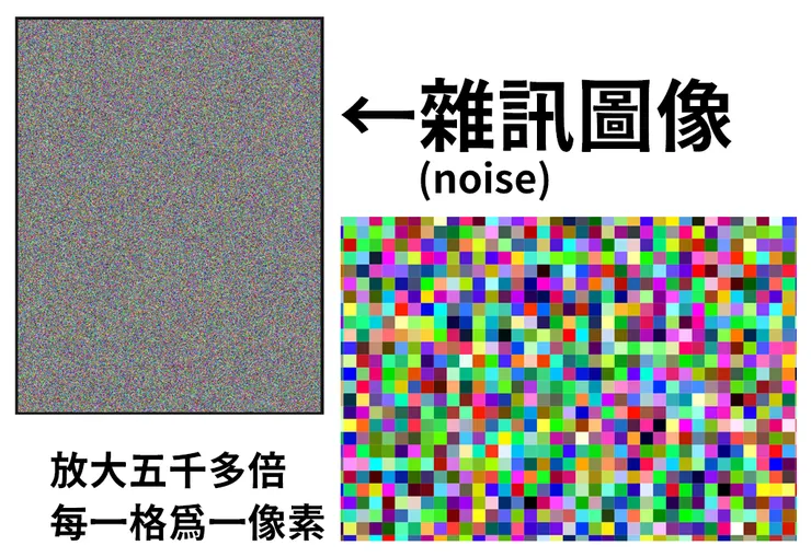 這是一種示意、概念。 現在普遍的做法是在解碼(decode)前都呈現人類無法解讀辨認的向量(vector)。