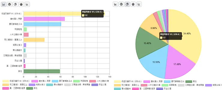 VotersNet即時票數顯示