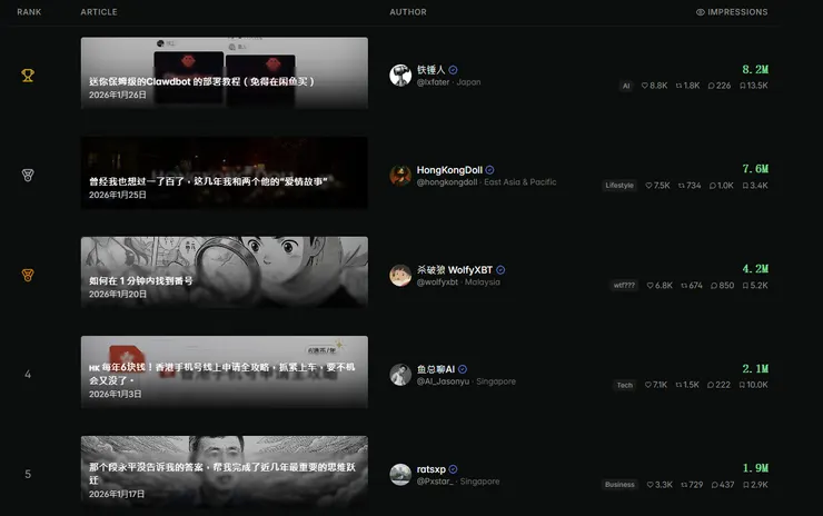 vocus|新世代的創作平台