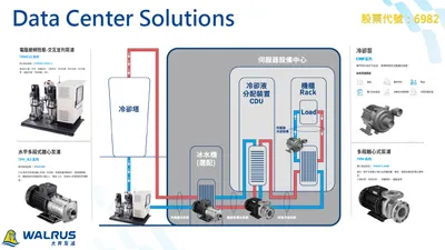 具有AI伺服器液冷商機的轉機股