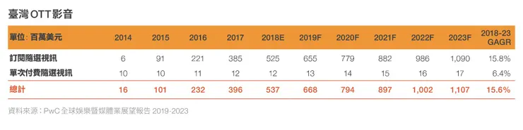 vocus｜新世代的創作平台