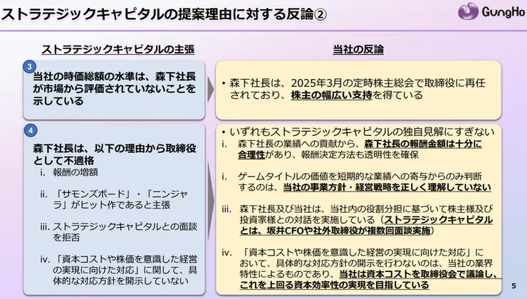 2025年股東大會森下社長連任通過/GungHo官網