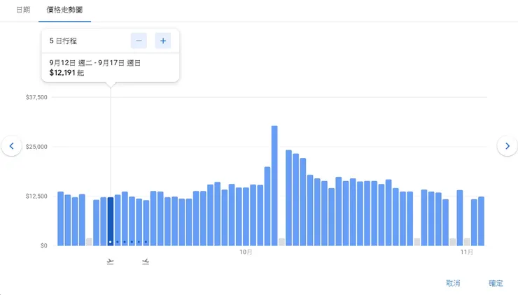 機票價格走勢圖
