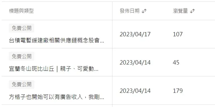 vocus｜新世代的創作平台