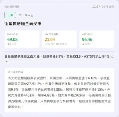 【盤前沙盤｜04/09 衛星產業數據晨報】