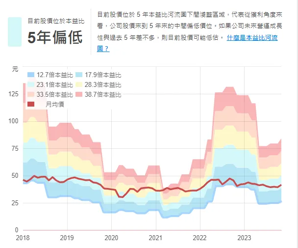 資料來源:財報狗