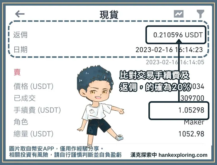 幣安推薦碼折扣展示