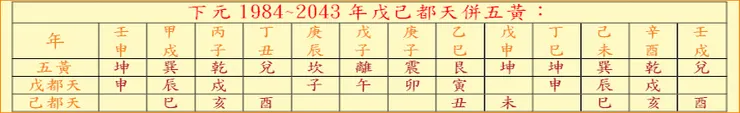 戊己都天疊太歲