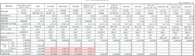 圖片來源：112年法說會簡報
