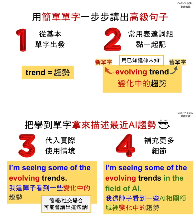 用簡單單字一步步講出高級英文句子