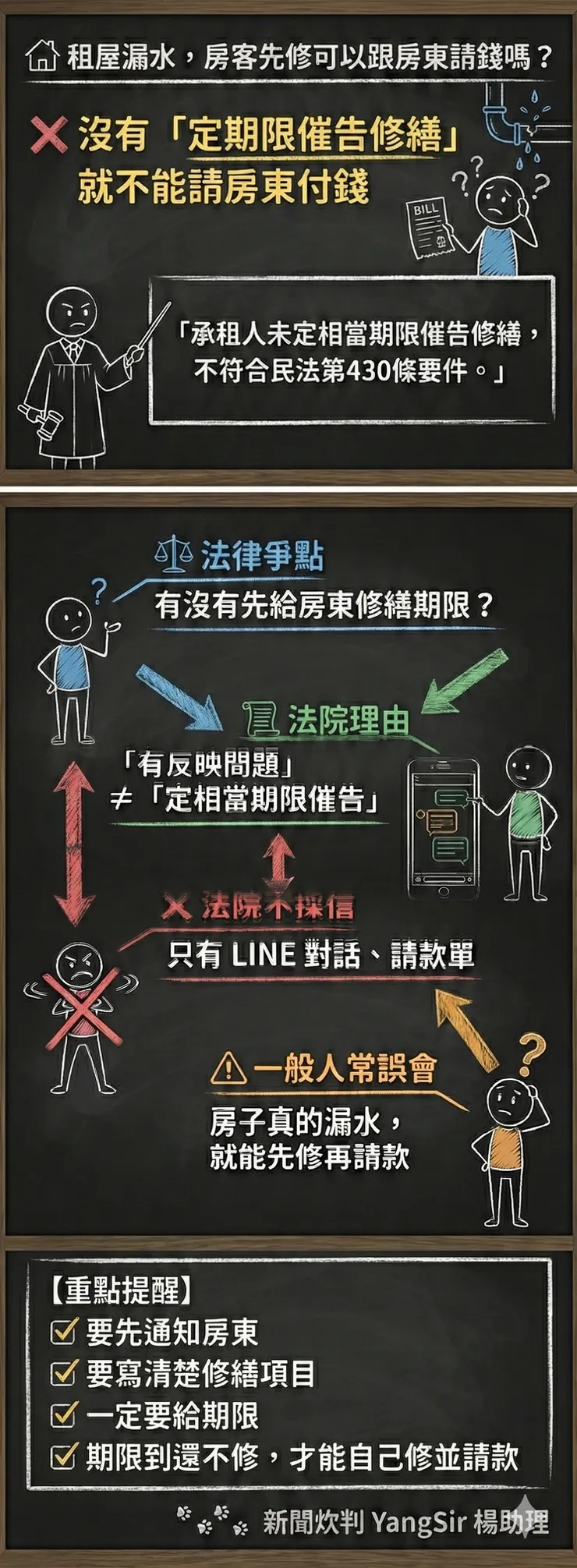 租屋的修繕,記得要先定期限的修補催告