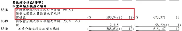 來源 潤弘 2023Q1 財報 p7