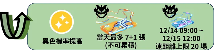 奈克洛茲瑪合體團體戰日 獎勵加碼