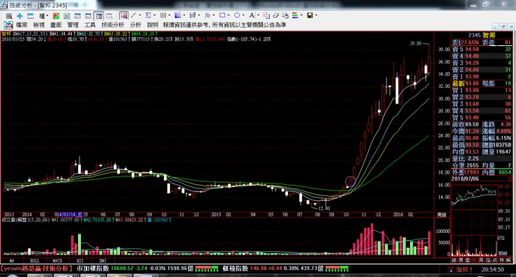 vocus|新世代的創作平台