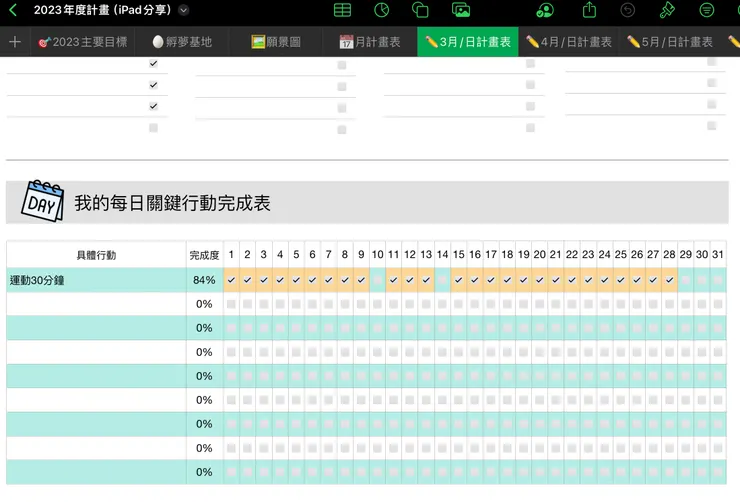 註記框統計百分比