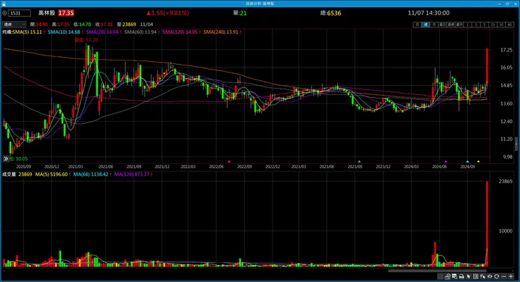 vocus｜新世代的創作平台